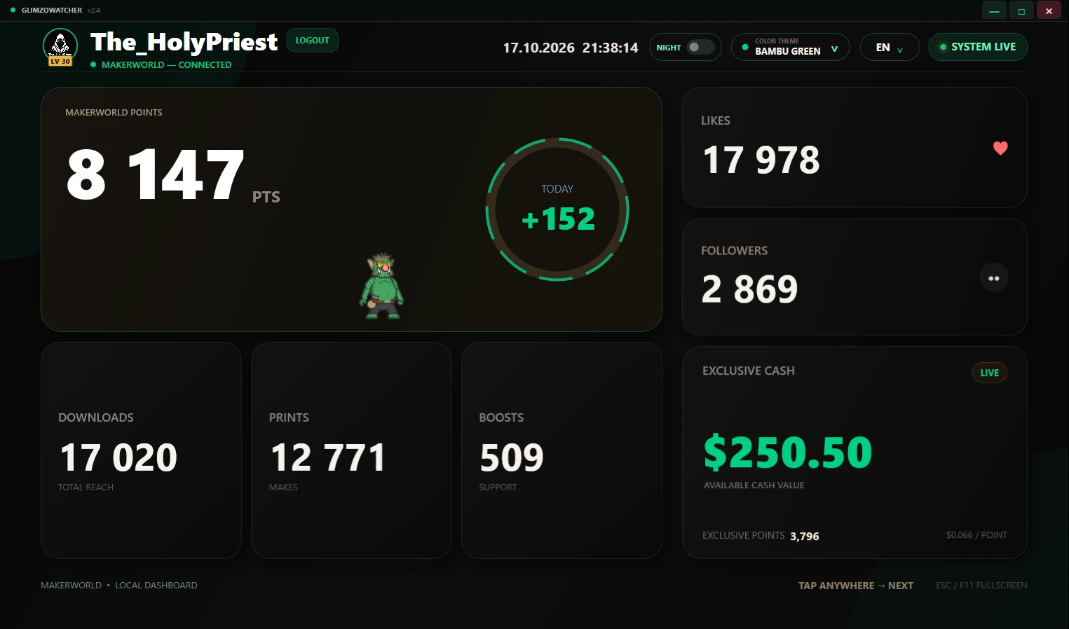 GlimzoWatcher dashboard showing points, downloads, prints, likes and followers